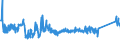 KN 85361050 /Exporte /Einheit = Preise (Euro/Tonne) /Partnerland: Tschechien /Meldeland: Eur27_2020 /85361050:Sicherungen FÃ¼r Eine Spannung von <= 1.000 v, FÃ¼r Eine StromstÃ¤rke von > 10 a bis 63 A
