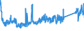 KN 85361050 /Exporte /Einheit = Preise (Euro/Tonne) /Partnerland: Slowakei /Meldeland: Eur27_2020 /85361050:Sicherungen FÃ¼r Eine Spannung von <= 1.000 v, FÃ¼r Eine StromstÃ¤rke von > 10 a bis 63 A