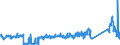 KN 85361050 /Exporte /Einheit = Preise (Euro/Tonne) /Partnerland: Ungarn /Meldeland: Eur27_2020 /85361050:Sicherungen FÃ¼r Eine Spannung von <= 1.000 v, FÃ¼r Eine StromstÃ¤rke von > 10 a bis 63 A