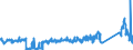 KN 85361050 /Exporte /Einheit = Preise (Euro/Tonne) /Partnerland: Ungarn /Meldeland: Eur27_2020 /85361050:Sicherungen für Eine Spannung von <= 1.000 v, für Eine Stromstärke von > 10 a bis 63 A