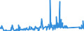 KN 85361050 /Exporte /Einheit = Preise (Euro/Tonne) /Partnerland: Albanien /Meldeland: Eur27_2020 /85361050:Sicherungen FÃ¼r Eine Spannung von <= 1.000 v, FÃ¼r Eine StromstÃ¤rke von > 10 a bis 63 A