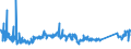 KN 85361050 /Exporte /Einheit = Preise (Euro/Tonne) /Partnerland: Ukraine /Meldeland: Eur27_2020 /85361050:Sicherungen FÃ¼r Eine Spannung von <= 1.000 v, FÃ¼r Eine StromstÃ¤rke von > 10 a bis 63 A