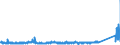 KN 85361050 /Exporte /Einheit = Preise (Euro/Tonne) /Partnerland: Russland /Meldeland: Eur27_2020 /85361050:Sicherungen FÃ¼r Eine Spannung von <= 1.000 v, FÃ¼r Eine StromstÃ¤rke von > 10 a bis 63 A