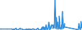 KN 85361050 /Exporte /Einheit = Preise (Euro/Tonne) /Partnerland: Georgien /Meldeland: Eur27_2020 /85361050:Sicherungen FÃ¼r Eine Spannung von <= 1.000 v, FÃ¼r Eine StromstÃ¤rke von > 10 a bis 63 A