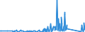 KN 85361050 /Exporte /Einheit = Preise (Euro/Tonne) /Partnerland: Georgien /Meldeland: Eur27_2020 /85361050:Sicherungen für Eine Spannung von <= 1.000 v, für Eine Stromstärke von > 10 a bis 63 A