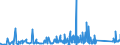 KN 85361050 /Exporte /Einheit = Preise (Euro/Tonne) /Partnerland: Kasachstan /Meldeland: Eur27_2020 /85361050:Sicherungen für Eine Spannung von <= 1.000 v, für Eine Stromstärke von > 10 a bis 63 A