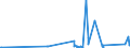 KN 85361050 /Exporte /Einheit = Preise (Euro/Tonne) /Partnerland: Turkmenistan /Meldeland: Eur27_2020 /85361050:Sicherungen FÃ¼r Eine Spannung von <= 1.000 v, FÃ¼r Eine StromstÃ¤rke von > 10 a bis 63 A
