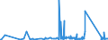 KN 85361050 /Exporte /Einheit = Preise (Euro/Tonne) /Partnerland: Usbekistan /Meldeland: Eur27_2020 /85361050:Sicherungen FÃ¼r Eine Spannung von <= 1.000 v, FÃ¼r Eine StromstÃ¤rke von > 10 a bis 63 A