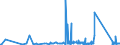 KN 85361050 /Exporte /Einheit = Preise (Euro/Tonne) /Partnerland: Usbekistan /Meldeland: Eur27_2020 /85361050:Sicherungen für Eine Spannung von <= 1.000 v, für Eine Stromstärke von > 10 a bis 63 A