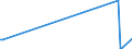 KN 85361050 /Exporte /Einheit = Preise (Euro/Tonne) /Partnerland: Tadschikistan /Meldeland: Eur27_2020 /85361050:Sicherungen FÃ¼r Eine Spannung von <= 1.000 v, FÃ¼r Eine StromstÃ¤rke von > 10 a bis 63 A