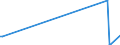 KN 85361050 /Exporte /Einheit = Preise (Euro/Tonne) /Partnerland: Tadschikistan /Meldeland: Eur27_2020 /85361050:Sicherungen für Eine Spannung von <= 1.000 v, für Eine Stromstärke von > 10 a bis 63 A