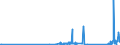 KN 85361050 /Exporte /Einheit = Preise (Euro/Tonne) /Partnerland: Kirgistan /Meldeland: Eur27_2020 /85361050:Sicherungen FÃ¼r Eine Spannung von <= 1.000 v, FÃ¼r Eine StromstÃ¤rke von > 10 a bis 63 A