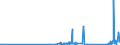 KN 85361050 /Exporte /Einheit = Preise (Euro/Tonne) /Partnerland: Kirgistan /Meldeland: Eur27_2020 /85361050:Sicherungen für Eine Spannung von <= 1.000 v, für Eine Stromstärke von > 10 a bis 63 A