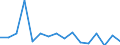 KN 85361050 /Exporte /Einheit = Preise (Euro/Tonne) /Partnerland: Serb.-mont. /Meldeland: Eur15 /85361050:Sicherungen FÃ¼r Eine Spannung von <= 1.000 v, FÃ¼r Eine StromstÃ¤rke von > 10 a bis 63 A