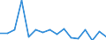 KN 85361050 /Exporte /Einheit = Preise (Euro/Tonne) /Partnerland: Serb.-mont. /Meldeland: Eur15 /85361050:Sicherungen für Eine Spannung von <= 1.000 v, für Eine Stromstärke von > 10 a bis 63 A