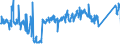 KN 85361050 /Exporte /Einheit = Preise (Euro/Tonne) /Partnerland: Marokko /Meldeland: Eur27_2020 /85361050:Sicherungen für Eine Spannung von <= 1.000 v, für Eine Stromstärke von > 10 a bis 63 A