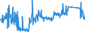 KN 85361050 /Exporte /Einheit = Preise (Euro/Tonne) /Partnerland: Tunesien /Meldeland: Eur27_2020 /85361050:Sicherungen für Eine Spannung von <= 1.000 v, für Eine Stromstärke von > 10 a bis 63 A