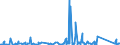 KN 85361050 /Exporte /Einheit = Preise (Euro/Tonne) /Partnerland: Libyen /Meldeland: Eur27_2020 /85361050:Sicherungen FÃ¼r Eine Spannung von <= 1.000 v, FÃ¼r Eine StromstÃ¤rke von > 10 a bis 63 A