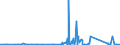 KN 85361050 /Exporte /Einheit = Preise (Euro/Tonne) /Partnerland: Sudan /Meldeland: Eur27_2020 /85361050:Sicherungen FÃ¼r Eine Spannung von <= 1.000 v, FÃ¼r Eine StromstÃ¤rke von > 10 a bis 63 A