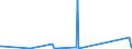 KN 85361050 /Exporte /Einheit = Preise (Euro/Tonne) /Partnerland: Süd-sudan /Meldeland: Eur27_2020 /85361050:Sicherungen für Eine Spannung von <= 1.000 v, für Eine Stromstärke von > 10 a bis 63 A