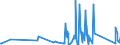 KN 85361050 /Exporte /Einheit = Preise (Euro/Tonne) /Partnerland: Burkina Faso /Meldeland: Eur27_2020 /85361050:Sicherungen für Eine Spannung von <= 1.000 v, für Eine Stromstärke von > 10 a bis 63 A