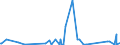 KN 85361050 /Exporte /Einheit = Preise (Euro/Tonne) /Partnerland: Niger /Meldeland: Eur27_2020 /85361050:Sicherungen FÃ¼r Eine Spannung von <= 1.000 v, FÃ¼r Eine StromstÃ¤rke von > 10 a bis 63 A