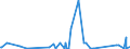 KN 85361050 /Exporte /Einheit = Preise (Euro/Tonne) /Partnerland: Niger /Meldeland: Eur27_2020 /85361050:Sicherungen für Eine Spannung von <= 1.000 v, für Eine Stromstärke von > 10 a bis 63 A