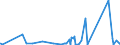 KN 85361050 /Exporte /Einheit = Preise (Euro/Tonne) /Partnerland: Tschad /Meldeland: Eur27_2020 /85361050:Sicherungen FÃ¼r Eine Spannung von <= 1.000 v, FÃ¼r Eine StromstÃ¤rke von > 10 a bis 63 A