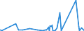 KN 85361050 /Exporte /Einheit = Preise (Euro/Tonne) /Partnerland: Tschad /Meldeland: Eur27_2020 /85361050:Sicherungen für Eine Spannung von <= 1.000 v, für Eine Stromstärke von > 10 a bis 63 A