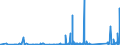 KN 85361050 /Exporte /Einheit = Preise (Euro/Tonne) /Partnerland: Kap Verde /Meldeland: Eur27_2020 /85361050:Sicherungen FÃ¼r Eine Spannung von <= 1.000 v, FÃ¼r Eine StromstÃ¤rke von > 10 a bis 63 A
