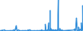 KN 85361050 /Exporte /Einheit = Preise (Euro/Tonne) /Partnerland: Kap Verde /Meldeland: Eur27_2020 /85361050:Sicherungen für Eine Spannung von <= 1.000 v, für Eine Stromstärke von > 10 a bis 63 A