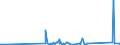 KN 85361050 /Exporte /Einheit = Preise (Euro/Tonne) /Partnerland: Guinea-biss. /Meldeland: Eur27_2020 /85361050:Sicherungen FÃ¼r Eine Spannung von <= 1.000 v, FÃ¼r Eine StromstÃ¤rke von > 10 a bis 63 A