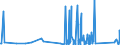 KN 85361050 /Exporte /Einheit = Preise (Euro/Tonne) /Partnerland: Guinea /Meldeland: Eur27_2020 /85361050:Sicherungen für Eine Spannung von <= 1.000 v, für Eine Stromstärke von > 10 a bis 63 A