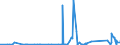 KN 85361050 /Exporte /Einheit = Preise (Euro/Tonne) /Partnerland: Togo /Meldeland: Eur27_2020 /85361050:Sicherungen FÃ¼r Eine Spannung von <= 1.000 v, FÃ¼r Eine StromstÃ¤rke von > 10 a bis 63 A