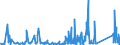 KN 85361050 /Exporte /Einheit = Preise (Euro/Tonne) /Partnerland: Nigeria /Meldeland: Eur27_2020 /85361050:Sicherungen für Eine Spannung von <= 1.000 v, für Eine Stromstärke von > 10 a bis 63 A