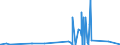 KN 85361050 /Exporte /Einheit = Preise (Euro/Tonne) /Partnerland: Zentralaf.republik /Meldeland: Eur27_2020 /85361050:Sicherungen für Eine Spannung von <= 1.000 v, für Eine Stromstärke von > 10 a bis 63 A