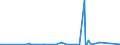KN 85361050 /Exporte /Einheit = Preise (Euro/Tonne) /Partnerland: Aequat.guin. /Meldeland: Eur27_2020 /85361050:Sicherungen FÃ¼r Eine Spannung von <= 1.000 v, FÃ¼r Eine StromstÃ¤rke von > 10 a bis 63 A