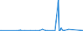 KN 85361050 /Exporte /Einheit = Preise (Euro/Tonne) /Partnerland: Aequat.guin. /Meldeland: Eur27_2020 /85361050:Sicherungen für Eine Spannung von <= 1.000 v, für Eine Stromstärke von > 10 a bis 63 A