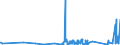 KN 85361050 /Exporte /Einheit = Preise (Euro/Tonne) /Partnerland: S.tome /Meldeland: Eur27_2020 /85361050:Sicherungen FÃ¼r Eine Spannung von <= 1.000 v, FÃ¼r Eine StromstÃ¤rke von > 10 a bis 63 A