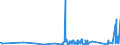 KN 85361050 /Exporte /Einheit = Preise (Euro/Tonne) /Partnerland: S.tome /Meldeland: Eur27_2020 /85361050:Sicherungen für Eine Spannung von <= 1.000 v, für Eine Stromstärke von > 10 a bis 63 A