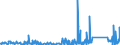 KN 85361050 /Exporte /Einheit = Preise (Euro/Tonne) /Partnerland: Gabun /Meldeland: Eur27_2020 /85361050:Sicherungen FÃ¼r Eine Spannung von <= 1.000 v, FÃ¼r Eine StromstÃ¤rke von > 10 a bis 63 A