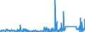 KN 85361050 /Exporte /Einheit = Preise (Euro/Tonne) /Partnerland: Gabun /Meldeland: Eur27_2020 /85361050:Sicherungen für Eine Spannung von <= 1.000 v, für Eine Stromstärke von > 10 a bis 63 A