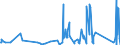 KN 85361050 /Exporte /Einheit = Preise (Euro/Tonne) /Partnerland: Dem. Rep. Kongo /Meldeland: Eur27_2020 /85361050:Sicherungen für Eine Spannung von <= 1.000 v, für Eine Stromstärke von > 10 a bis 63 A