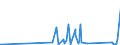 KN 85361050 /Exporte /Einheit = Preise (Euro/Tonne) /Partnerland: Ruanda /Meldeland: Eur27_2020 /85361050:Sicherungen FÃ¼r Eine Spannung von <= 1.000 v, FÃ¼r Eine StromstÃ¤rke von > 10 a bis 63 A