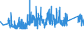 KN 85361090 /Exporte /Einheit = Preise (Euro/Tonne) /Partnerland: Griechenland /Meldeland: Eur27_2020 /85361090:Sicherungen für Eine Spannung von <= 1.000 v, für Eine Stromstärke von > 63 A