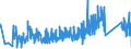 KN 85361090 /Exporte /Einheit = Preise (Euro/Tonne) /Partnerland: Portugal /Meldeland: Eur27_2020 /85361090:Sicherungen für Eine Spannung von <= 1.000 v, für Eine Stromstärke von > 63 A