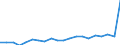 KN 85361090 /Exporte /Einheit = Preise (Euro/Tonne) /Partnerland: Ver.koenigreich(Ohne Nordirland) /Meldeland: Eur27_2020 /85361090:Sicherungen für Eine Spannung von <= 1.000 v, für Eine Stromstärke von > 63 A