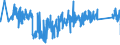 KN 85361090 /Exporte /Einheit = Preise (Euro/Tonne) /Partnerland: Belgien /Meldeland: Eur27_2020 /85361090:Sicherungen für Eine Spannung von <= 1.000 v, für Eine Stromstärke von > 63 A