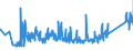 KN 85361090 /Exporte /Einheit = Preise (Euro/Tonne) /Partnerland: Finnland /Meldeland: Eur27_2020 /85361090:Sicherungen für Eine Spannung von <= 1.000 v, für Eine Stromstärke von > 63 A