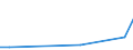 KN 85361090 /Exporte /Einheit = Preise (Euro/Tonne) /Partnerland: San Marino /Meldeland: Europäische Union /85361090:Sicherungen für Eine Spannung von <= 1.000 v, für Eine Stromstärke von > 63 A